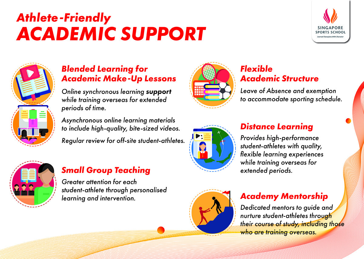 Acad boards_Acad Support.jpg